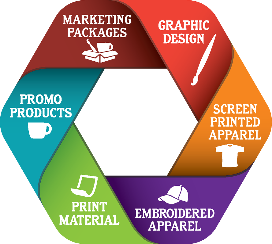 K Design Marketing info graphic of what we do